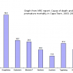 The rate of road deaths is higher in Khayelitsha than any other part of Cape Town. Source: MRC. The rate of road deaths is higher in Khayelitsha than any other part of Cape Town. Source: MRC.