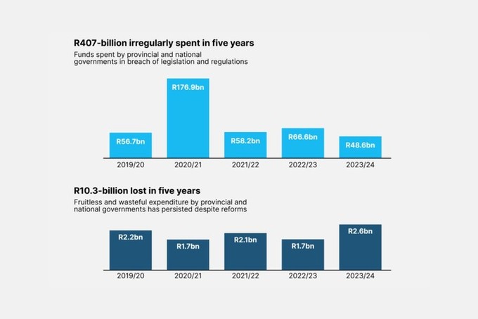Summary image for article