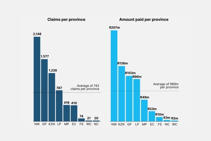 Summary image for article