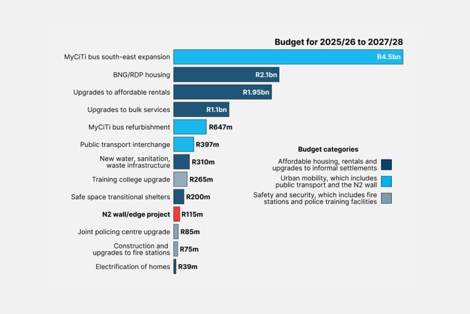 Summary image for article