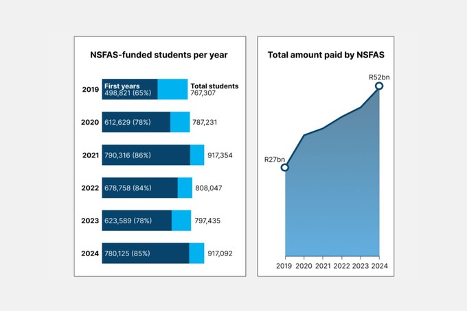 Summary image for article