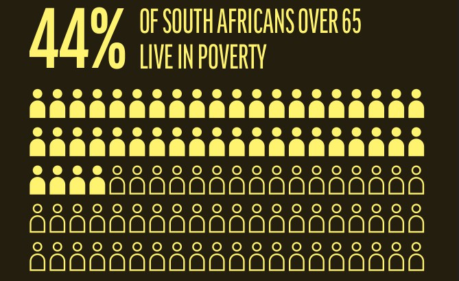 Graphic showing number of people over 65 living in poverty
