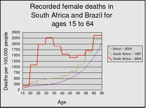 Image of graph