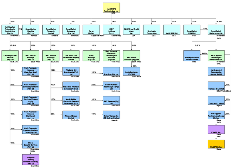 Net1-group-structure.png